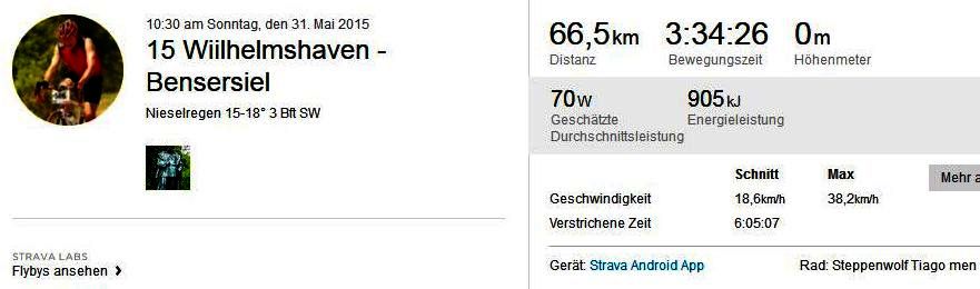 75strava